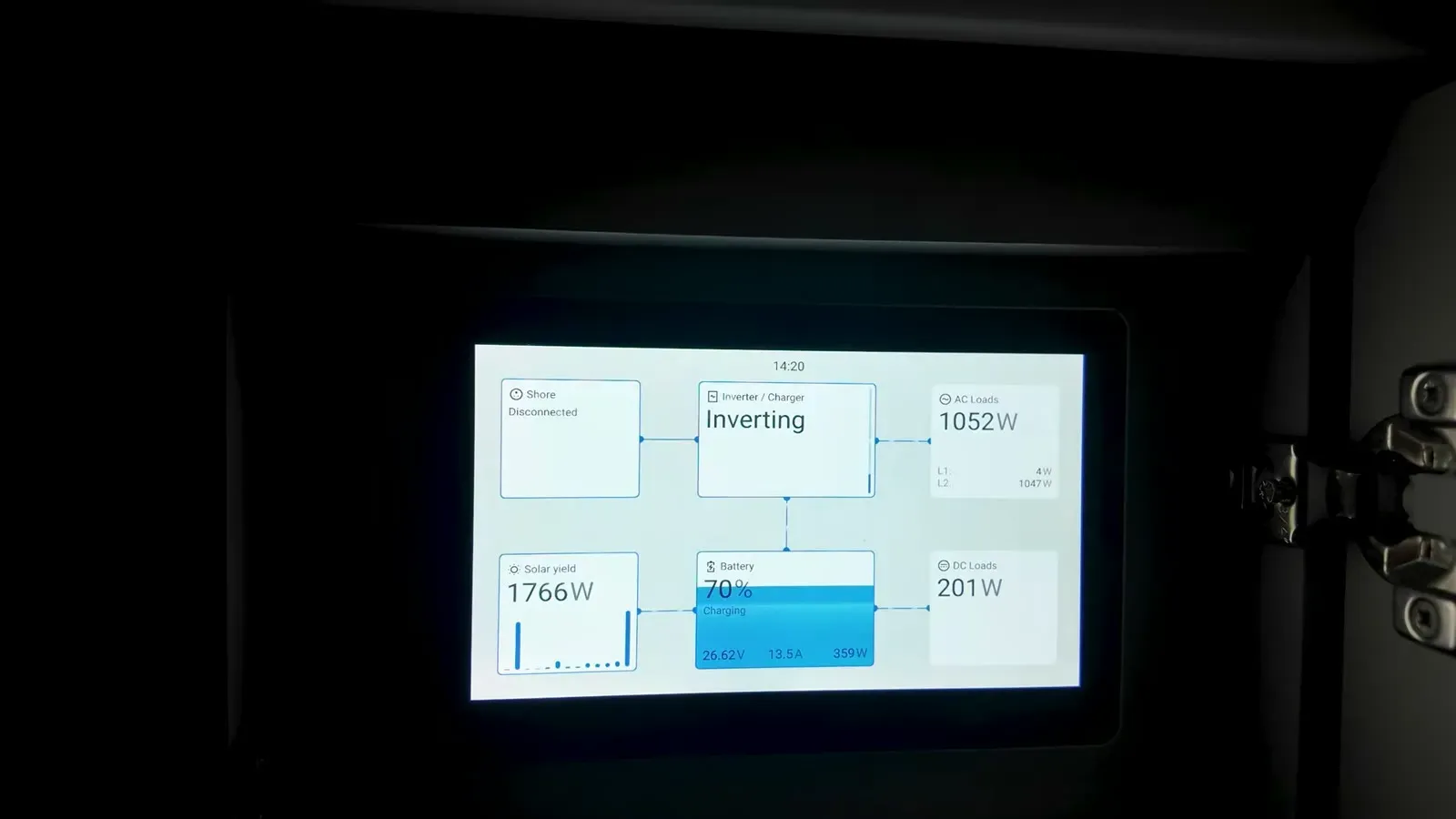 The RV solar display showing the battery at 70 percent while the panels run the air conditioner and charge at the same time
