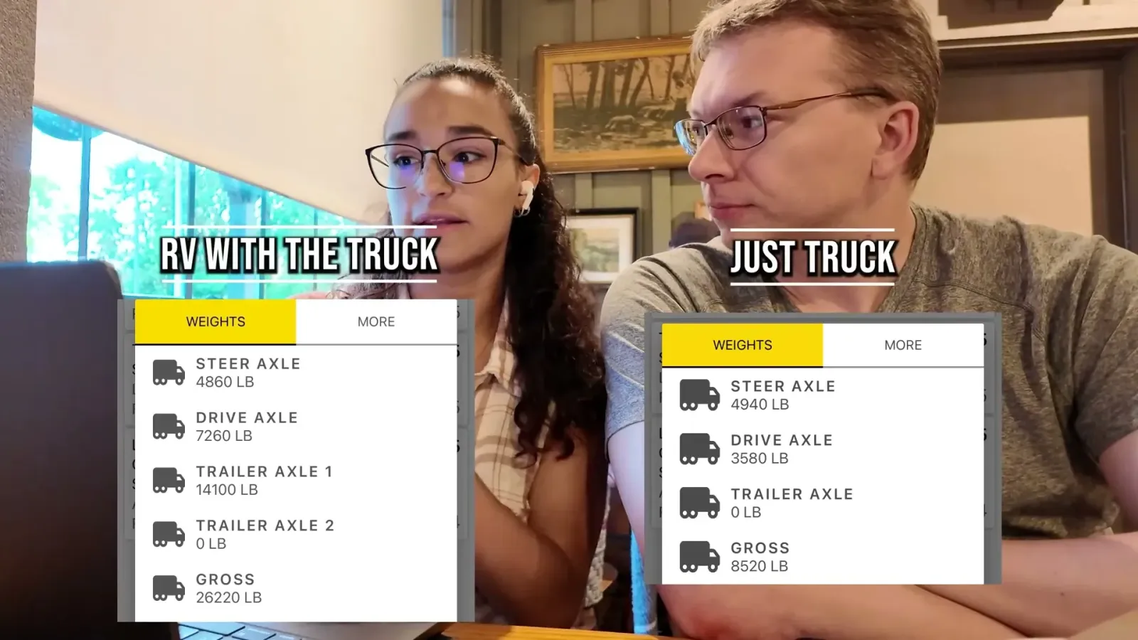 Our two CAT scale results from the Weigh My Truck app. RV with the truck: steer axle 4,860 lb, drive axle 7,260 lb, trailer axle 1 14,100 lb, trailer axle 2 0 lb, gross 26,220 lb. Just the truck: steer axle 4,940 lb, drive axle 3,580 lb, trailer axle 0 lb, gross 8,520 lb.